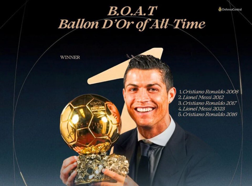 Cristiano Ronaldo Ballon d'Or 2008